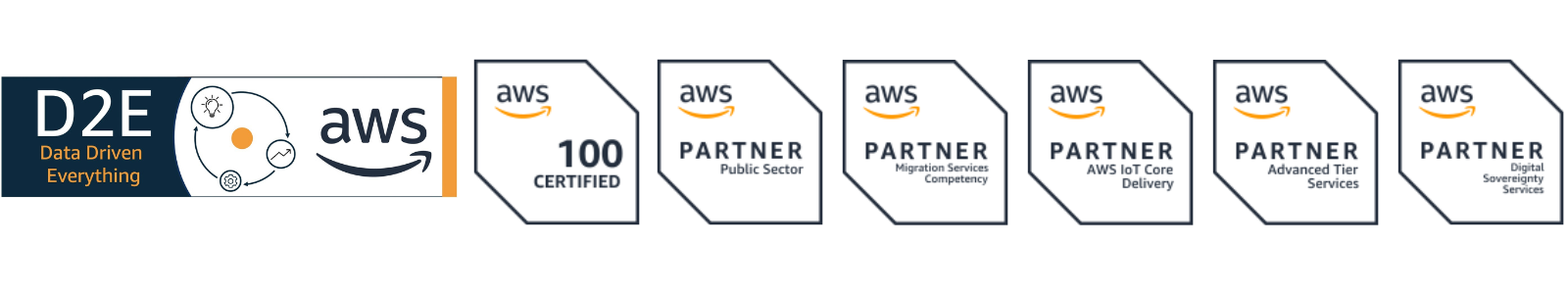 Banner showing “D2E – Data Driven Everything” alongside the AWS logo, followed by a series of AWS certification and partner badges, including “100 Certified,” “AWS Partner Public Sector,” “Migration Services Competency,” “AWS IoT Core Delivery,” “Advanced Tier Services,” and “Digital Sovereignty Services.”
