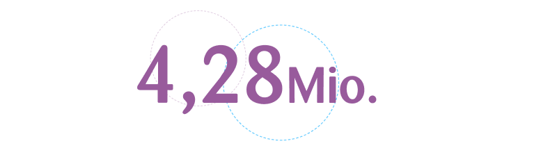 4,28 Mio.