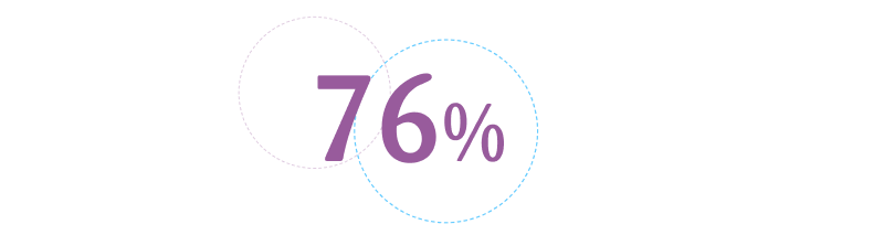 cps survey landing page 76