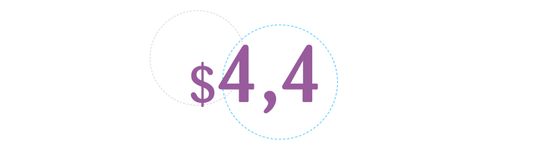 $4.4