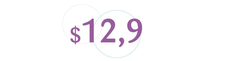 $12.9