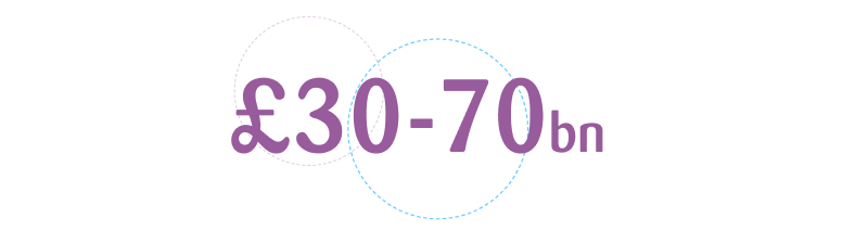 £30-70bn