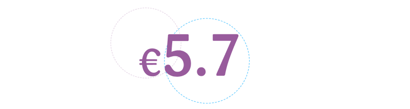 €5.7