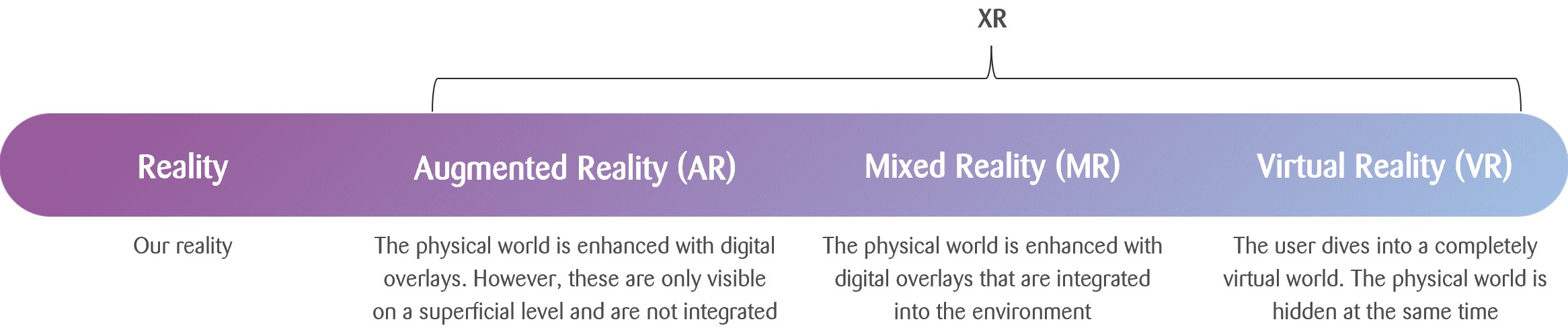 graphic reality, AR, MR & VR