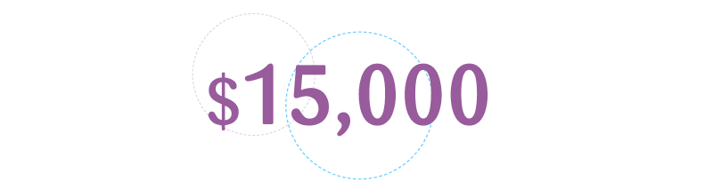 $15000