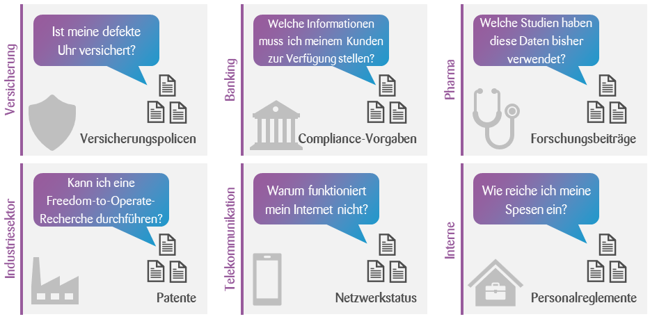 Example use cases of RAG in Insurance, Industrial Sector, Banking, Telecommunication and Pharma sector.